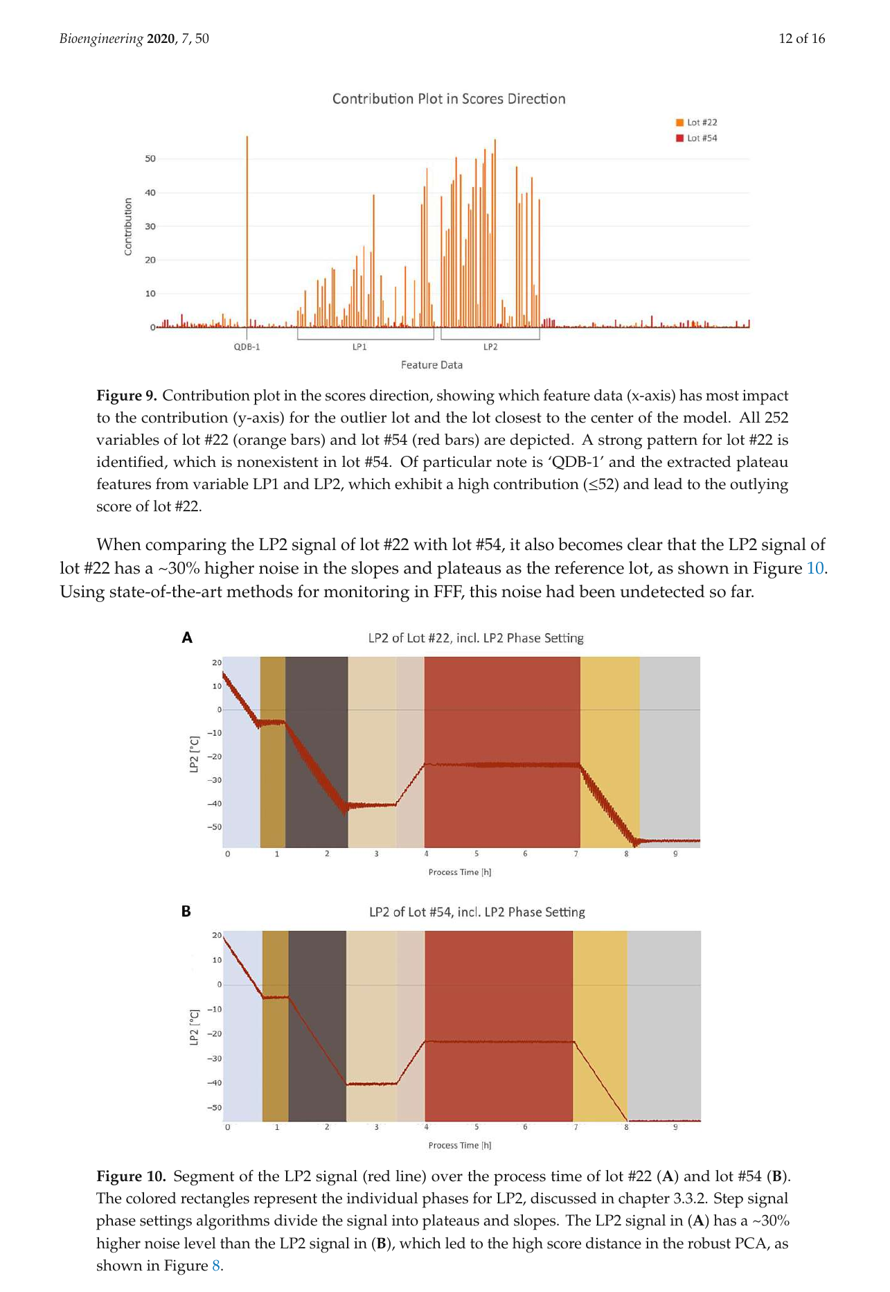 Graphique de contribution par variable pour le lot 22, et segment temporel du signal LP2 comparant le lot 22 au lot 54.