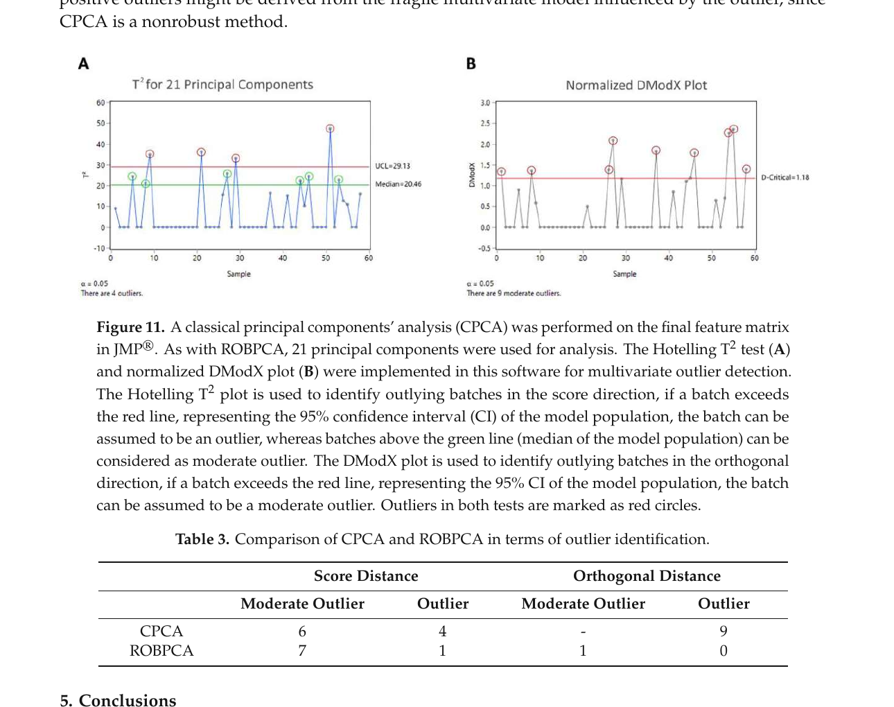 Analyse en composantes principales classique sur la matrice de caractéristiques finale, et tableau comparant le nombre de valeurs aberrantes CPCA et ROBPCA.
